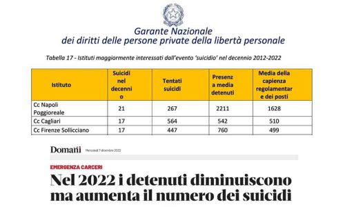 Carcere Garante